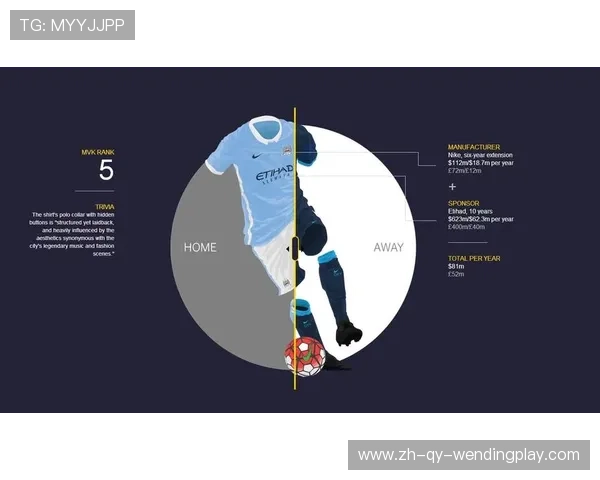 英超俱乐部球衣赞助历史及品牌影响力分析 英超俱乐部球衣赞助历史及品牌影响力分析