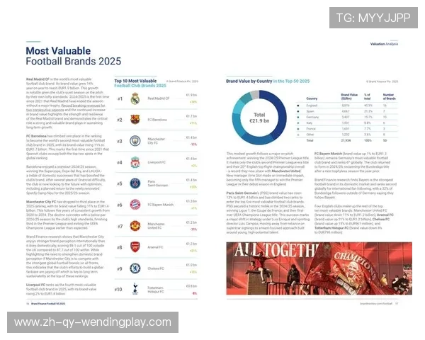英超各球队现任赞助商一览及赞助金额及合作期限分析